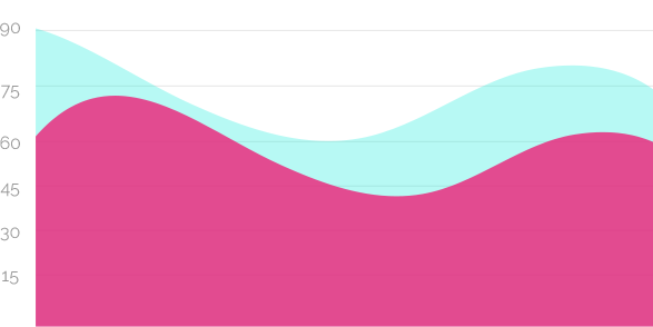 about-us -chart